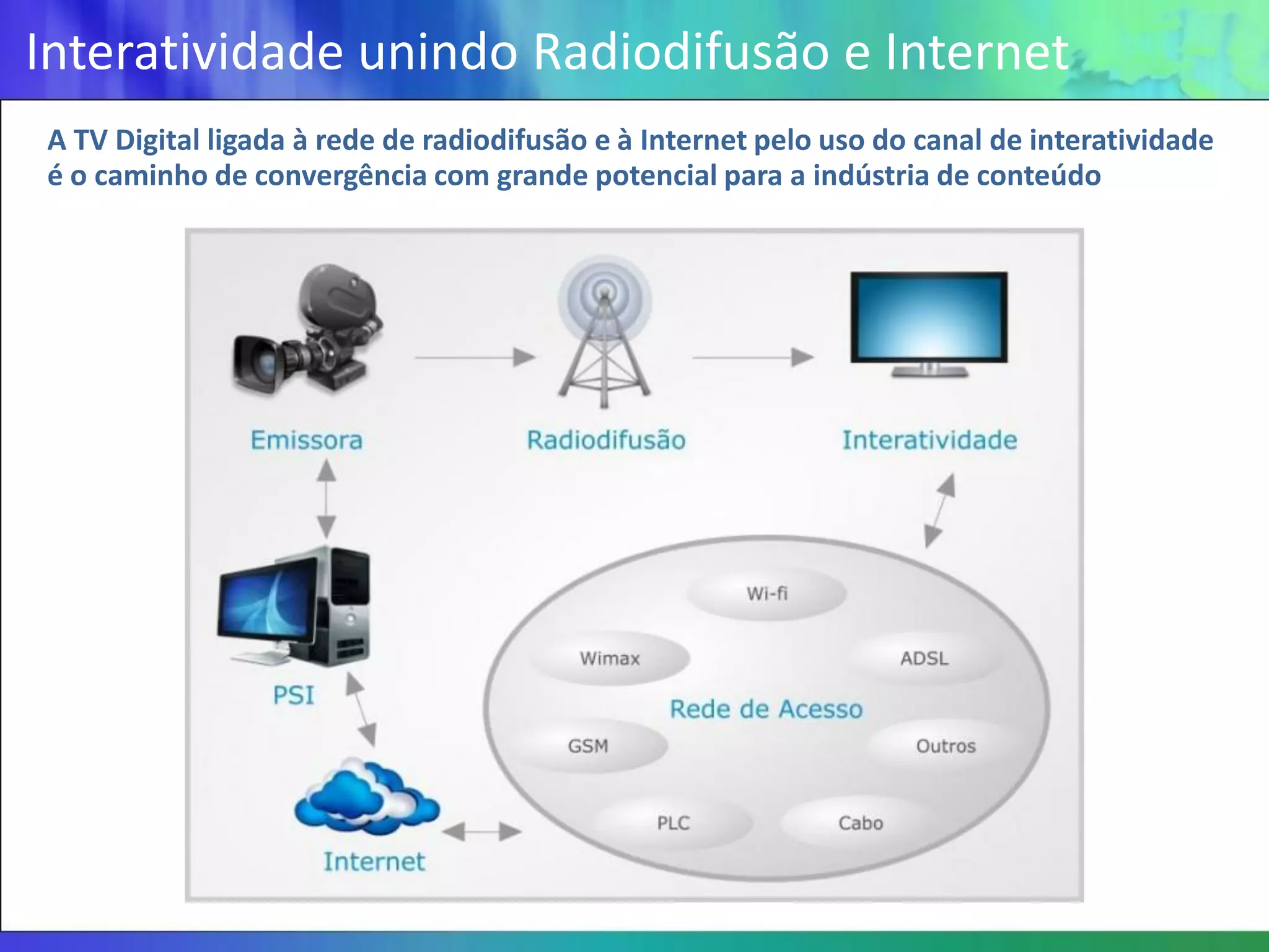 Interatividade unindo Radiodifusão e Internet
A TV Digital ligada à rede de radiodifusão e à Internet pelo uso do canal de interatividade
é o caminho de convergência com grande potencial para a indústria de conteúdo
 