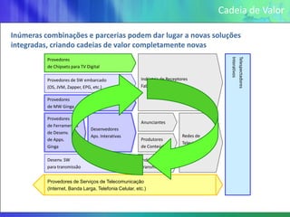 Cadeia de Valor

Inúmeras combinações e parcerias podem dar lugar a novas soluções
integradas, criando cadeias de valor completamente novas




                                                                                         Interativos
                                                                                         Telespectadores
          Provedores
          de Chipsets para TV Digital

          Provedores de SW embarcado                   Indústria de Receptores
          (OS, JVM, Zapper, EPG, etc.)                 Fabricantes de TV

          Provedores
          de MW Ginga

          Provedores
                                                       Anunciantes
          de Ferramentas
                                Desenvedores
          de Desenv.
                                Aps. Interativas                           Redes de
          de Apps.                                     Produtores
                                                                           Televisão
          Ginga                                        de Conteúdo
                                                                           Aberta

          Desenv. SW                                   Indústria de
          para transmissão                             Transmissão


          Provedores de Serviços de Telecomunicação
          (Internet, Banda Larga, Telefonia Celular, etc.)
 