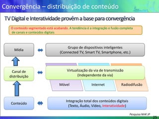 Convergência – distribuição de conteúdo

   O conteúdo segmentado está acabando. A tendência é a integração e fusão completa
   de canais e conteúdos digitais



                                       Grupo de dispositivos inteligentes
     Mídia
                                   (Connected TV, Smart TV, Smartphone, etc.)



   Canal de                            Virtualização da via de transmissão
  distribuição                                (Independente da via)

                                  Móvel                Internet            Radiodifusão



                                       Integração total dos conteúdos digitais
   Conteúdo
                                         (Texto, Áudio, Vídeo, Interatividade)

                                                                                 Pesquisa NHK JP
                                                                                                   25
 