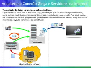 Arquitetura: Conexão Ginga e Servidores na Internet
Transmissão de dados variáveis em aplicações Ginga
É possível enviar, junto com as aplicações Ginga, informações que são atualizadas periodicamente,
como noticias, estatísticas em tempo real de um jogo, resultados de enquetes, etc. Para isto é preciso
um sistema de informação que permita o gerenciamento destas informações e esteja integrado com os
sistemas de playout e transmissão do radiodifusor.




           DSMCC

                                    Transmissão

      Playout de
    Interatividade




                           Application
                             Server

                     Radiodifusor - Cloud
 