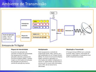 Ambiente de Transmissão
                                                                                           PSI/SI




                                                             Video
                                     Produção do
                                                             Audio
                                     Conteúdo
                                                             Captions

                                                                                            MUX                   Modulador RF

                                                                                                    MPEG-2 TS
Pacote da Aplicação                                         DSMCC OC
                                     Playout de
Código + Recursos
                                     Interatividade         Sinalização para as Apps
(Imagens, mono-
mídias, fontes, etc.)




Emissora de TV Digital
                  Playout de Interatividade                          Multiplexador                                 Modulação e Transmissão
                  Os pacotes das aplicações são                      Neste equipamento o conteúdo da               O Transport Stream MPEG2 com o conteúdo
                  colocados no Playout de Interatividade.            programação (áudio, vídeo, captions, etc.)    de Áudio, Vídeo, Captions, Informações de
                  Este equipamento irá codificar                     são multiplexados em um Transport Stream      Serviço e as Aplicações, é modulado em sinal
                  aplicações utilizando o protocolo de               MPEG2. Os streams do Carrossel de Objetos     de RF e finalmente transmitido.
                  Carrossel de Objetos DSMCC. Também                 DSMCC contendo as aplicações e as
                  irá gerar as informações de sinalização            informações são também multiplexadas no
                  das aplicações que permitem o                      mesmo TS. Tabelas PSI/SI, que descrevem a
                  controle de execução das mesmas.                   estrutura do TS e outras meta informações,
                                                                     como o EPG, são da mesma forma
                                                                     adicionadas.
 