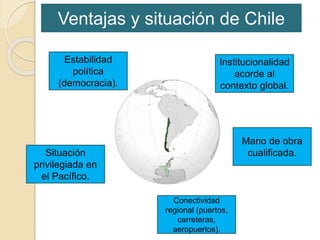 Ventajas y situación de Chile 
Estabilidad 
política 
(democracia). 
Situación 
privilegiada en 
el Pacífico. 
Institucionalidad 
acorde al 
contexto global. 
Mano de obra 
cualificada. 
Conectividad 
regional (puertos, 
carreteras, 
aeropuertos). 
 
