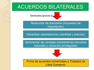 ACUERDOS BILATERALES 
Generados gracias a: 
Reducción de aranceles (impuestos de 
importación). 
Garantizar exportaciones (cantidad y precios). 
Aprovechar las ventajas comparativas (recursos 
naturales y ubicación privilegiada). 
Firma de acuerdos comerciales o Tratados de 
Libre Comercio. 
 