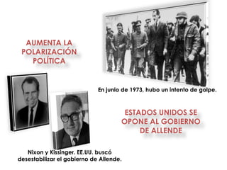AUMENTA LA
 POLARIZACIÓN
   POLÍTICA


                             En junio de 1973, hubo un intento de golpe.



                                      ESTADOS UNIDOS SE
                                     OPONE AL GOBIERNO
                                          DE ALLENDE

   Nixon y Kissinger. EE.UU. buscó
desestabilizar el gobierno de Allende.
 