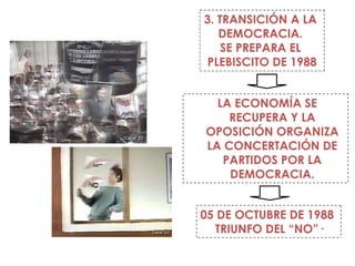3. TRANSICIÓN A LA
   DEMOCRACIA.
    SE PREPARA EL
PLEBISCITO DE 1988


  LA ECONOMÍA SE
    RECUPERA Y LA
OPOSICIÓN ORGANIZA
LA CONCERTACIÓN DE
   PARTIDOS POR LA
    DEMOCRACIA.


05 DE OCTUBRE DE 1988
  TRIUNFO DEL “NO”·
 