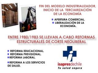 FIN DEL MODELO INDUSTRIALIZADOR,
                       INICIO DE LA TERCIARIZACIÓN
                             DE LA ECONOMÍA
                            APERTURA COMERCIAL.
                            LIBERALIZACIÓN DE LA
                                ECONOMÍA.



ENTRE 1980/1983 SE LLEVAN A CABO REFORMAS
    ESTRUCTURALES DE CORTE NEOLIBERAL

 REFORMA EDUCACIONAL.
 REFORMA PREVISIONAL.
 REFORMA LABORAL.
 REFORMA A LOS SERVICIOS
DE SALUD.
 