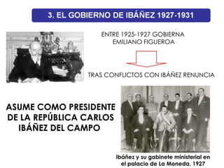 ENTRE 1925-1927 GOBIERNA
                      EMILIANO FIGUEROA




                TRAS CONFLICTOS CON IBÁÑEZ RENUNCIA




ASUME COMO PRESIDENTE
DE LA REPÚBLICA CARLOS
  IBÁÑEZ DEL CAMPO


                         Ibáñez y su gabinete ministerial en
                           el palacio de La Moneda, 1927
 