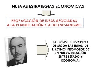 NUEVAS ESTRATEGIAS ECONÓMICAS


  PROPAGACIÓN DE IDEAS ASOCIADAS
A LA PLANIFICACIÓN Y AL KEYNESIANISMO.



                       LA CRISIS DE 1929 PUSO
                       DE MODA LAS IDEAS DE
                      J. KEYNES, PROMOTOR DE
                         UN NUEVA RELACIÓN
                           ENTRE ESTADO Y
                             ECONOMÍA.
 