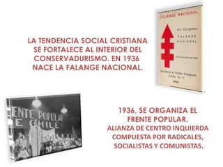 LA TENDENCIA SOCIAL CRISTIANA
 SE FORTALECE AL INTERIOR DEL
  CONSERVADURISMO. EN 1936
 NACE LA FALANGE NACIONAL.




                      1936, SE ORGANIZA EL
                        FRENTE POPULAR.
                   ALIANZA DE CENTRO INQUIERDA
                    COMPUESTA POR RADICALES,
                     SOCIALISTAS Y COMUNISTAS.
 