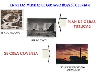ENTRE LAS MEDIDAS DE GUSTAVO ROSS SE CUENTAN




                                         PLAN DE OBRAS
                                            PÚBLICAS
ESTADIO NACIONAL


                   BARRIO CÍVICO




  SE CREA COVENSA


                                   1935 SE REABRE OFICINA
                                        SANTA LAURA
 