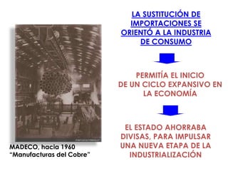 LA SUSTITUCIÓN DE
                             IMPORTACIONES SE
                           ORIENTÓ A LA INDUSTRIA
                               DE CONSUMO



                               PERMITÍA EL INICIO
                           DE UN CICLO EXPANSIVO EN
                                 LA ECONOMÍA



                            EL ESTADO AHORRABA
                           DIVISAS, PARA IMPULSAR
MADECO, hacia 1960         UNA NUEVA ETAPA DE LA
“Manufacturas del Cobre”     INDUSTRIALIZACIÓN
 