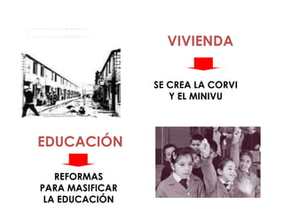 VIVIENDA

                 SE CREA LA CORVI
                    Y EL MINIVU



EDUCACIÓN

   REFORMAS
PARA MASIFICAR
 LA EDUCACIÓN
 