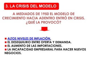 A MEDIADOS DE 1950 EL MODELO DE
CRECIMIENTO HACIA ADENTRO ENTRÓ EN CRISIS.
           ¿QUÉ LA PROVOCÓ?



  ALTOS NIVELES DE INFLACIÓN.
  EL DESEQUILIRIO ENTRE OFERTA Y DEMANDA.
  EL AUMENTO DE LAS IMPORTACIONES.
  LA INCAPACIDAD EMPRESARIAL PARA HACER NUEVOS
 NEGOCIOS.
 