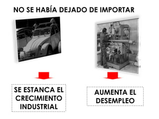 NO SE HABÍA DEJADO DE IMPORTAR




SE ESTANCA EL       AUMENTA EL
CRECIMIENTO         DESEMPLEO
  INDUSTRIAL
 