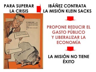 PARA SUPERAR     IBÁÑEZ CONTRATA
  LA CRISIS    LA MISIÓN KLEIN SACKS


                PROPONE REDUCIR EL
                  GASTO PÚBLICO
                  Y LIBERALIZAR LA
                     ECONOMÍA


                 LA MISIÓN NO TIENE
                        ÉXITO
 