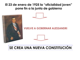 El 23 de enero de 1925 la “oficialidad joven”
       pone fin a la junta de gobierno




            VUELVE A GOBERNAR ALESSANDRI




  SE CREA UNA NUEVA CONSTITUCIÓN
 