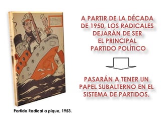 A PARTIR DE LA DÉCADA
                                 DE 1950, LOS RADICALES
                                     DEJARÁN DE SER
                                      EL PRINCIPAL
                                    PARTIDO POLÍTICO



                                  PASARÁN A TENER UN
                                 PAPEL SUBALTERNO EN EL
                                  SISTEMA DE PARTIDOS.

Partido Radical a pique, 1953.
 