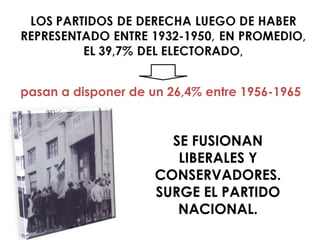 pasan a disponer de un 26,4% entre 1956-1965


                       SE FUSIONAN
                        LIBERALES Y
                     CONSERVADORES.
                     SURGE EL PARTIDO
                        NACIONAL.
 