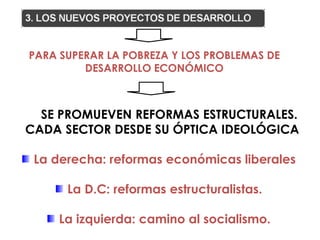 PARA SUPERAR LA POBREZA Y LOS PROBLEMAS DE
         DESARROLLO ECONÓMICO



  SE PROMUEVEN REFORMAS ESTRUCTURALES.
CADA SECTOR DESDE SU ÓPTICA IDEOLÓGICA

 La derecha: reformas económicas liberales

      La D.C: reformas estructuralistas.

     La izquierda: camino al socialismo.
 