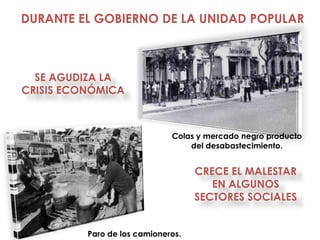 DURANTE EL GOBIERNO DE LA UNIDAD POPULAR



  SE AGUDIZA LA
CRISIS ECONÓMICA



                              Colas y mercado negro producto
                                  del desabastecimiento.


                                    CRECE EL MALESTAR
                                       EN ALGUNOS
                                    SECTORES SOCIALES


          Paro de los camioneros.
 