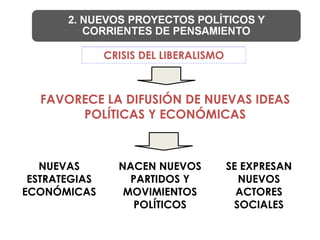Chile En El Siglo XX Slide 30