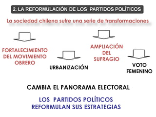 Chile En El Siglo XX Slide 82