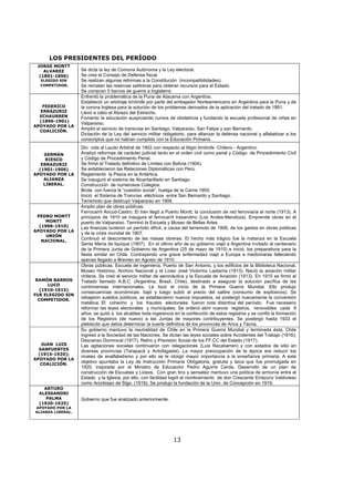 13
LOS PRESIDENTES DEL PERÍODO
JORGE MONTT
ALVAREZ
(1891-1896)
ELEGIDO SIN
COMPETIDOR.
Se dicta la ley de Comuna Autónoma y la Ley electoral.
Se crea el Consejo de Defensa fiscal.
Se realizan algunas reformas a la Constitución (incompatibilidades).
Se rematan las reservas salitreras para obtener recursos para el Estado.
Se compran 5 barcos de guerra a Inglaterra.
FEDERICO
ERRÁZURIZ
ECHAURREN
(1896-1901)
APOYADO POR LA
COALICIÓN.
Enfrentó la problemática de la Puna de Atacama con Argentina.
Estableció un arbitraje limítrofe por parte del embajador Norteamericano en Argentina para la Puna y de
la corona Inglesa para la solución de los problemas derivados de la aplicación del tratado de 1881.
Llevó a cabo el Abrazo del Estrecho.
Fomento la educación auspiciando cursos de obstetricia y fundando la escuela profesional de niñas en
Valparaíso.
Amplió el servicio de transvías en Santiago, Valparaíso, San Felipe y san Bernardo.
Dictación de la Ley del servicio militar obligatorio, para afianzar la defensa nacional y alfabetizar a los
conscriptos que no habían cumplido con la Educación Primaria.
GERMÁN
RIESCO
ERRAZURIZ
(1901-1906)
APOYADO POR LA
ALIANZA
LIBERAL.
Dio vida al Laudo Arbitral de 1902 con respecto al litigio limítrofe Chileno - Argentino.
Analizó reformas de carácter judicial tanto en el orden civil como penal y Código de Procedimiento Civil
y Código de Procedimiento Penal.
Se firmó el Tratado definitivo de Límites con Bolivia (1904).
Se establecieron las Relaciones Diplomáticas con Perú.
Reglamentó la Pesca en la Antártica.
Se inauguró el sistema de Alcantarillado en Santiago.
Construcción de numerosos Colegios.
Brota con fuerza la “cuestión social”, huelga de la Carne 1905.
Inició el Sistema de Tranvías eléctricos entre San Bernardo y Santiago.
Terremoto que destruyó Valparaíso en 1906.
PEDRO MONTT
MONTT
(1906-1910)
APOYADO POR LA
UNIÓN
NACIONAL.
Amplio plan de obras públicas.
Ferrocarril Ancud-Castro. El tren llegó a Puerto Montt, la conclusión de red ferroviaria al norte (1913). A
principios de 1910 se inaugura el ferrocarril trasandino (Los Andes-Mendoza). Emprende obras en el
puerto de Valparaíso. Terminó la Escuela y Museo de Bellas Artes.
Las finanzas tuvieron un período difícil, a causa del terremoto de 1906, de los gastos en obras públicas
y de la crisis mundial de 1907.
Continuó el descontento de las masas obreras. El hecho más trágico fue la matanza en la Escuela
Santa María de Iquique (1907). En el último año de su gobierno viajó a Argentina invitado al centenario
de la Primera Junta de Gobierno de Argentina (25 de mayo de 1910) e inició, los preparativos para la
fiesta similar en Chile. Contrayendo una grave enfermedad viajó a Europa a medicinarse falleciendo
apenas llegado a Bremen en Agosto de 1910.
RAMÓN BARROS
LUCO
(1910-1915)
FUE ELEGIDO SIN
COMPETIDOR.
Obras públicas: Escuela de ingeniería, Puerto de San Antonio, y los edificios de la Biblioteca Nacional,
Museo Histórico, Archivo Nacional y el Liceo José Victorino Lastarria (1913). Nació la aviación militar
chilena. Se creó el servicio militar de aeronáutica y la Escuela de Aviación (1913). En 1915 se firmó el
Tratado llamado A.B.C. (Argentina, Brasil, Chile), destinado a asegurar la solución pacífica de las
controversias internacionales. Le tocó el inicio de la Primera Guerra Mundial. Ello produjo
consecuencias económicas: bajó y luego subió el precio del salitre (consumo de explosivos). Se
rebajaron sueldos públicos, se establecieron nuevos impuestos, se postergó nuevamente la conversión
metálica. El cohecho y los fraudes electorales fueron nota distintiva del período. Fue necesario
reformar las leyes electorales y municipales. Se ordenó abrir nuevos registros, renovables cada 9
años; se quitó a los alcaldes toda ingerencia en la confección de estos registros y se confió la formación
de los Registros (de nuevo) a las Juntas de mayores contribuyentes. Se postergó hasta 1933 el
plebiscito que debía determinar la suerte definitiva de los provincias de Arica y Tacna.
JUAN LUIS
SANFUENTES
(1915-1920);
APOYADO POR LA
COALICIÓN.
Su gobierno mantuvo la neutralidad de Chile en la Primera Guerra Mundial y terminada ésta, Chile
ingresó a la Sociedad de las Naciones. Se dictan las leyes sociales sobre Accidentes del Trabajo (1916);
Descanso Dominical (1917), Retiro y Previsión Social de los FF.CC del Estado (1917).
Las agitaciones sociales continuaron con relegaciones (Luis Recabarren) y con estados de sitio en
diversas provincias (Tarapacá y Antofagasta). La mayor preocupación de la época era reducir los
niveles de analfabetismo y por ello se le otorgó mayor importancia a la enseñanza primaria. A este
objetivo apuntaba la Ley de Instrucción Primaria Obligatoria, gratuita y laica que fue promulgada en
1920, inspirada por el Ministro de Educación Pedro Aguirre Cerda. Desarrollo de un plan de
construcción de Escuelas y Liceos. Con gran tino y sensatez mantuvo una política de armonía entre el
Estado y la Iglesia, por ello, con facilidad logró el nombramiento de don Crescente Errázuriz Valdivieso
como Arzobispo de Stgo. (1918). Se produjo la fundación de la Univ. de Concepción en 1919.
ARTURO
ALESSANDRI
PALMA
(1920-1925)
APOYADO POR LA
ALIANZA LIBERAL.
Gobierno que fue analizado anteriormente.
 