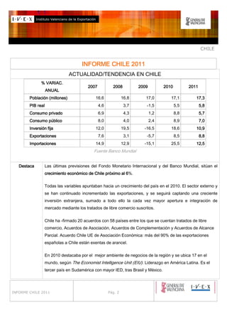 CHILE


                                                 2011
                                   INFORME CHILE 2011
                               ACTUALIDAD/TENDENCIA EN CHILE
              % VARIAC.
                                       2007           2008          2009         2010         2011
                   ANUAL
        Población (millones)               16,6              16,8      17,0         17,1         17,3
        PIB real                              4,6             3,7      -1,5             5,5          5,8
        Consumo privado                       6,9             4,3          1,2          8,8          5,7
        Consumo público                       8,0             4,0          2,4          8,9          7,0
        Inversión fija                     12,0              19,5     -16,5         18,6         10,9
        Exportaciones                         7,6             3,1      -5,7             8,5          8,8
        Importaciones                      14,9              12,9     -15,1         25,5         12,5
                                          Fuente Banco Mundial


   Destaca      Las últimas previsiones del Fondo Monetario Internacional y del Banco Mundial, sitúan el
                                                          6%.
                crecimiento económico de Chile próximo al 6

                Todas las variables apuntaban hacia un crecimiento del país en el 2010. El sector externo y
                se han continuado incrementado las exportaciones, y se seguirá captando una creciente
                inversión extranjera, sumado a todo ello la cada vez mayor apertura e integración de
                mercado mediante los tratados de libre comercio suscritos.


                Chile ha -firmado 20 acuerdos con 58 países entre los que se cuentan tratados de libre
                comercio, Acuerdos de Asociación, Acuerdos de Complementación y Acuerdos de Alcance
                Parcial. Acuerdo Chile UE de Asociación Económica: más del 90% de las exportaciones
                españolas a Chile están exentas de arancel.


                En 2010 destacaba por el mejor ambiente de negocios de la región y se ubica 17 en el
                mundo, según The Economist Intelligence Unit (EIU). Liderazgo en América Latina. Es el
                tercer país en Sudamérica con mayor IED, tras Brasil y México.




INFORME CHILE 2011                                  Pág. 2
 