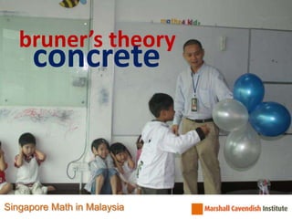 bruner’s theoryconcreteSingapore Math in Malaysia
