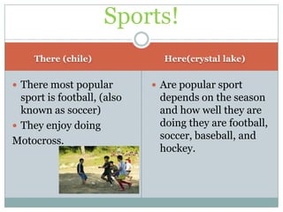 Sports!
     There (chile)             Here(crystal lake)


 There most popular          Are popular sport
  sport is football, (also    depends on the season
  known as soccer)            and how well they are
 They enjoy doing            doing they are football,
Motocross.                    soccer, baseball, and
                              hockey.
 