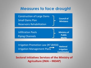 Measures to face drought
Construction of Large Dams
Small Dams Plan
Reservoirs Rehabilitation
Infiltration Pools
Piping Channels
Irrigation Promotion Law (N°18450)
Irrigation Management Plans
Sectoral initiatives Services of the Ministry of
Agriculture (INIA – INDAP)
Council of
Ministers
National
Irrigation
Commission
Ministry of
Public
Works
 