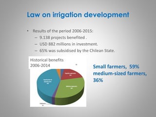 Law on irrigation development
• Results of the period 2006-2015:
– 9.138 projects benefited .
– USD 882 millions in investment.
– 65% was subsidised by the Chilean State.
Historical benefits
2006-2014
 