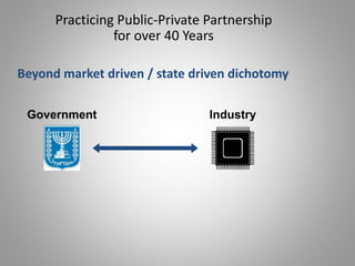 Practicing Public-Private Partnership
for over 40 Years
Beyond market driven / state driven dichotomy
Government Industry
 