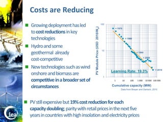 Costs are Reducing
                   Growing deployment has led                                            100




                                                          PV Module Price (USD 2010/Wp)
                                                                                                  < 1976
                    to cost reductions in key
                    technologies                                                                                < 1980


                   Hydro and some
                                                                                           10
                    geothermal already                                                                                    < 1990


                    cost-competitive                                                                                              < 2000



                   New technologies such as wind                                                                                            < 2010
                                                                                                Learning Rate: 19.3%
                    onshore and biomass are
                                                                                            1
                    competitive in a broader set of                                              1         10       100   1 000     10 000 100 000


                    circumstances                                                               Cumulative capacity (MW)
                                                                                                      Data from Breyer and Gerlach, 2010




                   PV still expensive but 19% cost reduction for each
                     capacity doubling; parity with retail prices in the next five
                     years in countries with high insolation and electricity prices
© OECD/IEA 2010
 