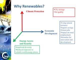 Why Renewables?
                                                            •CO2 savings
                               Climate Protection           •Air quality




                                                                   •Using natural
                                                                   resource
                                                                   •Import savings
                                                    Economic       •Green jobs
                                                                   •Impact on rural
                                                    Development
                                                                   employment
                                                                   •Stimulus for
                                                                   innovation and
                      Energy Access                                development
                      and Security
                  •Improved diversity
                  •Reduced exposure to
                  volatile world energy prices


© OECD/IEA 2010
 