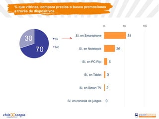 % que vitrinea, compara precios o busca promociones
a través de dispositivos
70
30 Si
No
54
26
8
3
2
0
0 50 100
Sí, en Smartphone
Sí, en Notebook
Sí, en PC Fijo
Sí, en Tablet
Si, en Smart TV
Sí, en consola de juegos
 