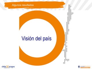 Visión del país
Algunos resultados
 