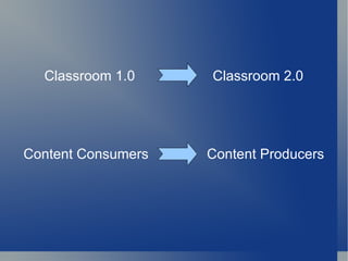 Classroom 1.0  Classroom 2.0 Content Consumers  Content Producers 