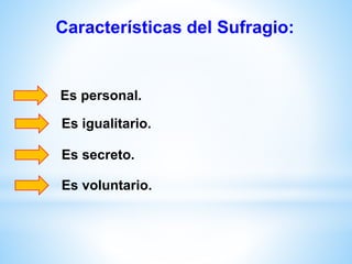 Características del Sufragio:
Es personal.
Es igualitario.
Es secreto.
Es voluntario.
 