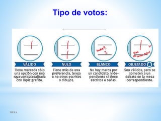 MFRA
Tipo de votos:
 