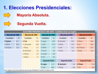 1. Elecciones Presidenciales:
Mayoría Absoluta.
Segunda Vuelta.
 