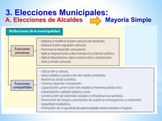 3. Elecciones Municipales:
A. Elecciones de Alcaldes Mayoría Simple
 