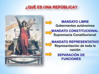 MANDATO LIBRE
Gobernantes autónomos
MANDATO CONSTITUCIONAL
Supremacía Constitucional
MANDATO REPRESENTATIVO
Representación de toda la
nación
SEPARACIÓN DE
FUNCIONES
 