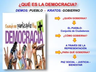 ¿QUIÉN GOBIERNA?
DEMOS: PUEBLO - KRATOS: GOBIERNO
EL PUEBLO:
Conjunto de Ciudadanos
¿CÓMO GOBIERNA?
A TRAVÉS DE LA
REPRESENTACIÓN
¿PARA QUÉ GOBIERNA?
PAZ SOCIAL – JUSTICIA -
BIENESTAR
 
