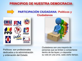 PARTICIPACIÓN CIUDADANA: Políticos y
Ciudadanos
Políticos: son profesionales
dedicados a la administración
y ordenación del Estado
Ciudadanos son una mayoría de
personas que se limitan a comportarse
dentro de las leyes y a depositar
su voto en una urna, cada cierto tiempo.
 