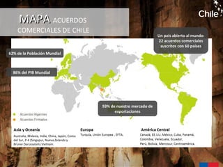 MAPAMAPA ACUERDOS
COMERCIALES DE CHILE
62% de la Población Mundial
86% del PIB Mundial
Australia, Malasia, India, China, Japón, Corea
del Sur, P-4 (Singapur, Nueva Zelanda y
Brunei Darussalam) Vietnam.
93% de nuestro mercado de
exportaciones
Un país abierto al mundo:
22 acuerdos comerciales
suscritos con 60 países
 