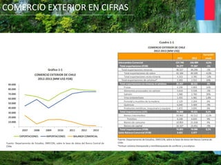 COMERCIO EXTERIOR EN CIFRAS
 