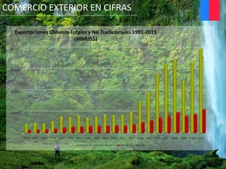 COMERCIO EXTERIOR EN CIFRAS
 