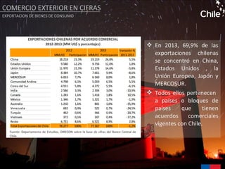  En 2013, 69,9% de las
exportaciones chilenas
se concentró en China,
Estados Unidos , la
Unión Europea, Japón y
MERCOSUR.
 Todos ellos pertenecen
a países o bloques de
países que tienen
acuerdos comerciales
vigentes con Chile.
COMERCIO EXTERIOR EN CIFRAS
EXPORTACION DE BIENES DE CONSUMO
 