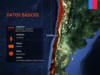 Superficie
756.096 km² - 22 hab/km²
Más de 4.000 km de costa
Población
16.746.491
Idioma
Español
Divisa
Peso chileno
Santiago
DATOS BÁSICOS
Limites
Perú, Bolivia, Argentina, Oceano Pacifico.
 